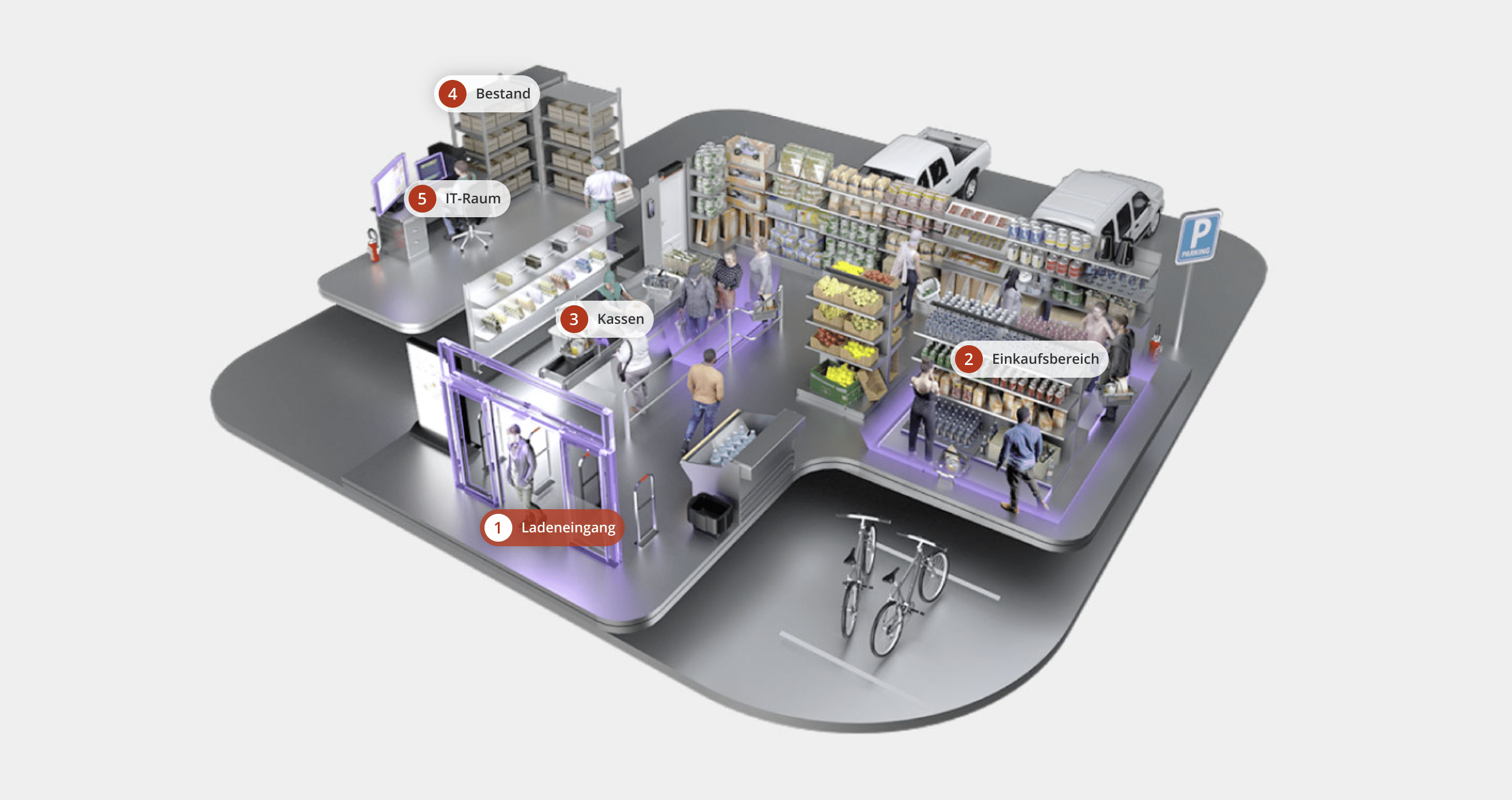 videoueberwachung_stores videoueberwachung stores